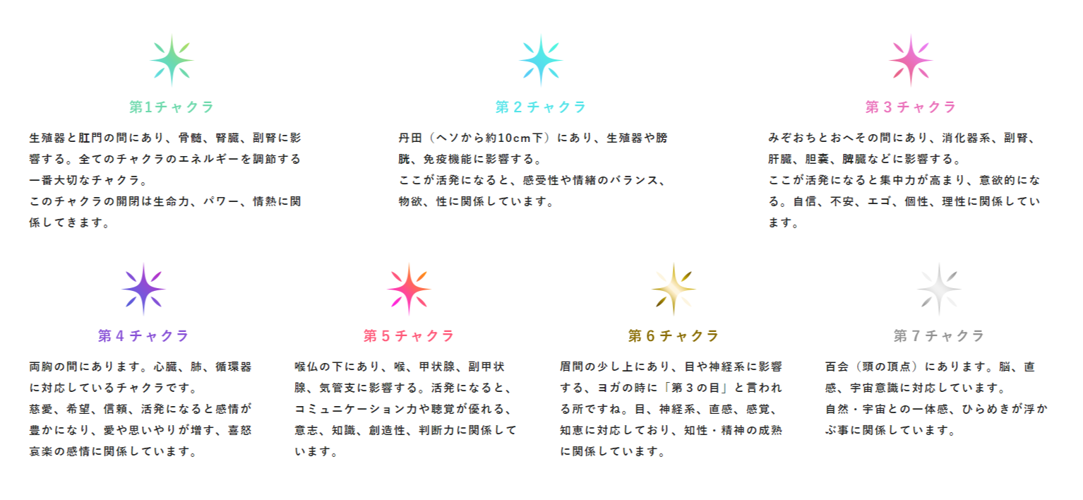 チャクラとヤントラの幾何学模様