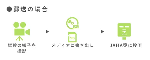 郵送の場合