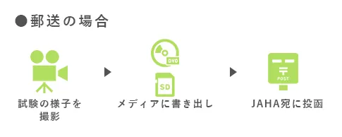 郵送の場合